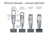 В7-225Ц