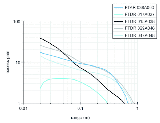 FPDK-07P6901-KS35A