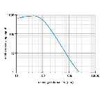 FZAM-30P5002