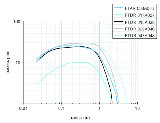 FPDM-12P5101