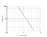 FSDM-08D9001-S35