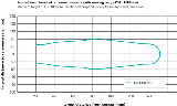 UNAM-30P3104-S14