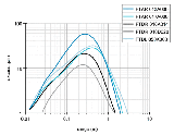 FPDK-14P5111-S14