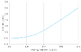 O500.DP-GM1J.72CU