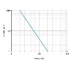 FEDK-14P5101-S14