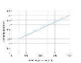 FADR-14I4470-S14-IO