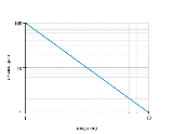 FEDM-12P5101-S35A