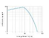 FZAM-08P1001-S35L