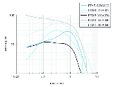 FPDK-20N5101-S35A