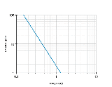 FEDM-08P1001-S35L