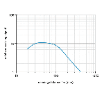 OZDM-16P3001