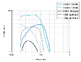 FPCK-07P6901