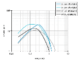 FPDM-12N3401-S35A