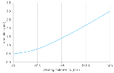 O300.DI-GM1J.72CU