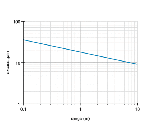 OEDK-14P5101-S14