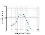 OZDK-10P5150-S35A