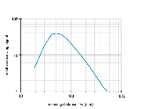 OZDK-14P1901-S35A