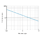 OSDK-10D9005-S35A