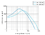 FZAM-18P1150-S14